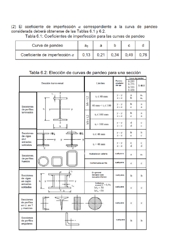 Miniatura del documento TAULES-ESTRUCTURS-PRIMER-PARCIAL.pdf