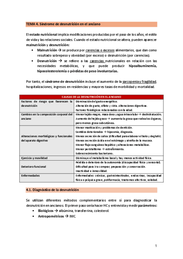 Miniatura del documento TEMA-4.2.-SindromeDesnutri.pdf