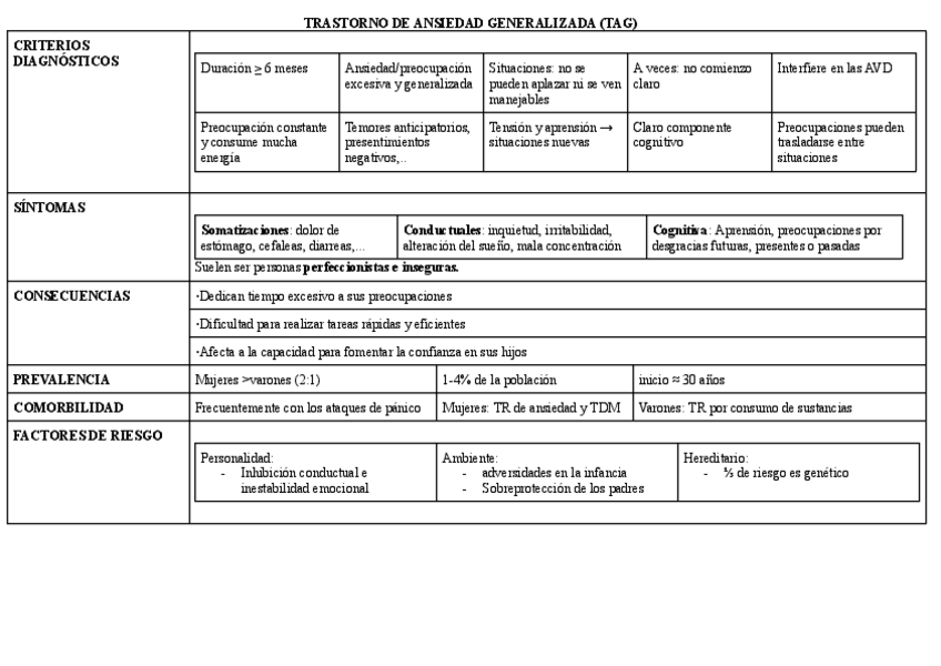 Miniatura del documento Tabla-trastorno-de-ansiedad-generalizada-psicopatologia.pdf