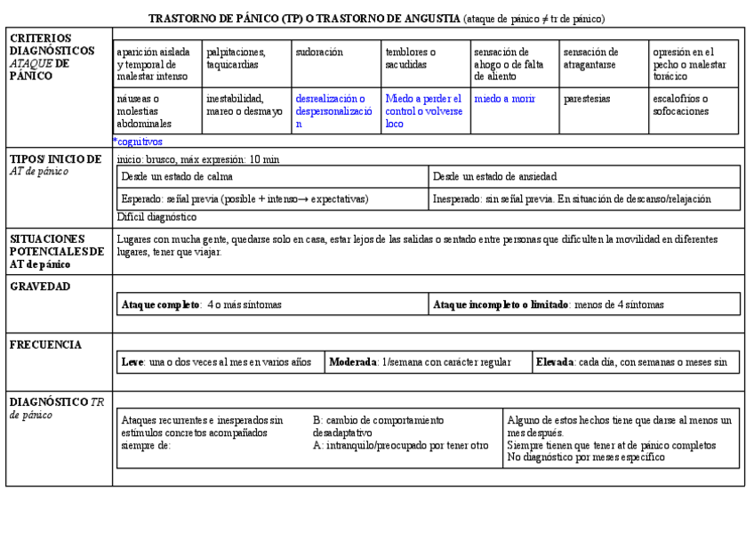 Miniatura del documento Tabla-trastorno-de-panico.pdf
