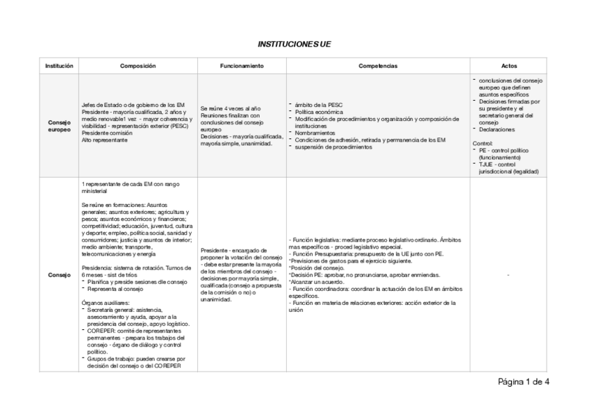 Miniatura del documento Instituciones-UE.pdf