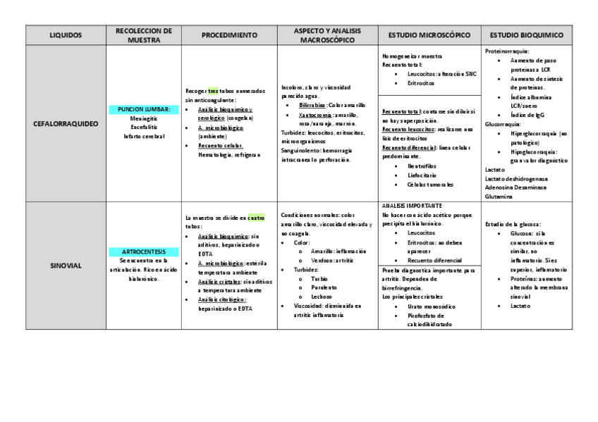 Miniatura del documento Cuadros-T8-liquidos-biologicos.pdf