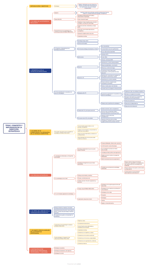 Miniatura del documento Mapa-mental-tema-1-de-i.pdf