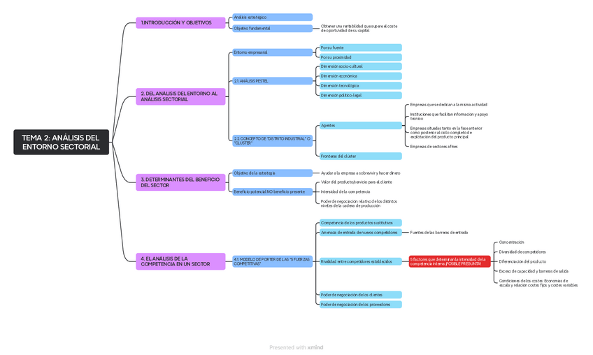 Miniatura del documento Mapa-mental-tema-2-de-i.pdf