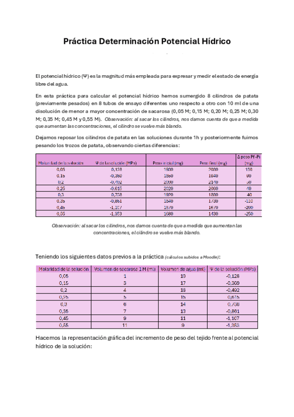 Miniatura del documento Practica-completa-Potencial-Hidrico.pdf