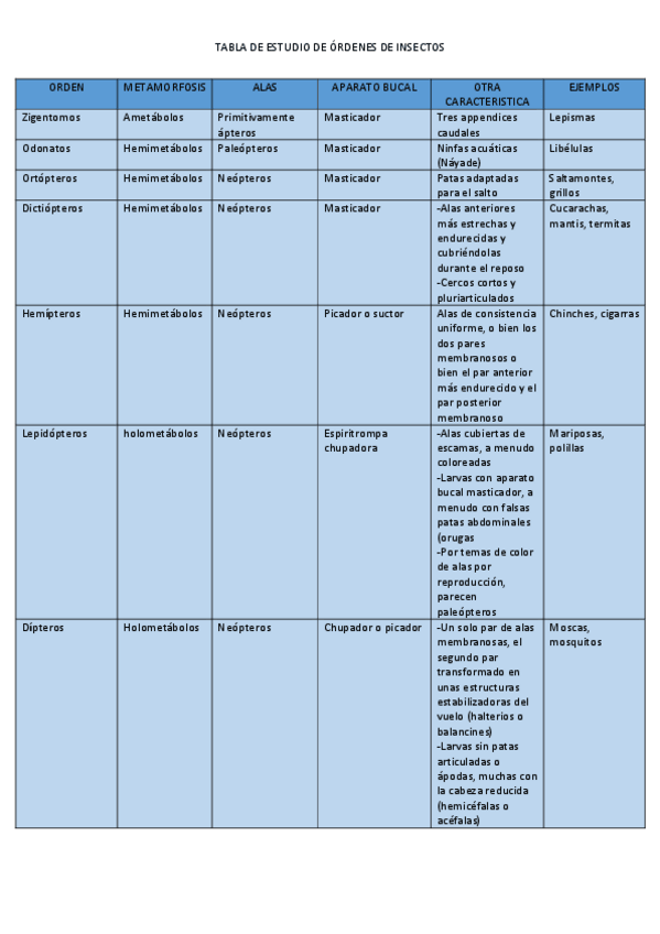 Miniatura del documento Tabla-de-estudio-de-ordenes-insectos.pdf