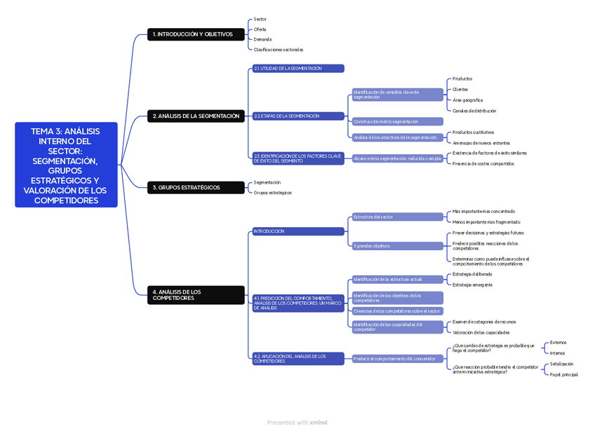 Miniatura del documento Mapa-mental-tema-3-de-i.pdf