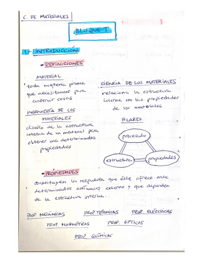 Miniatura del documento Esquema - Tema 1.pdf