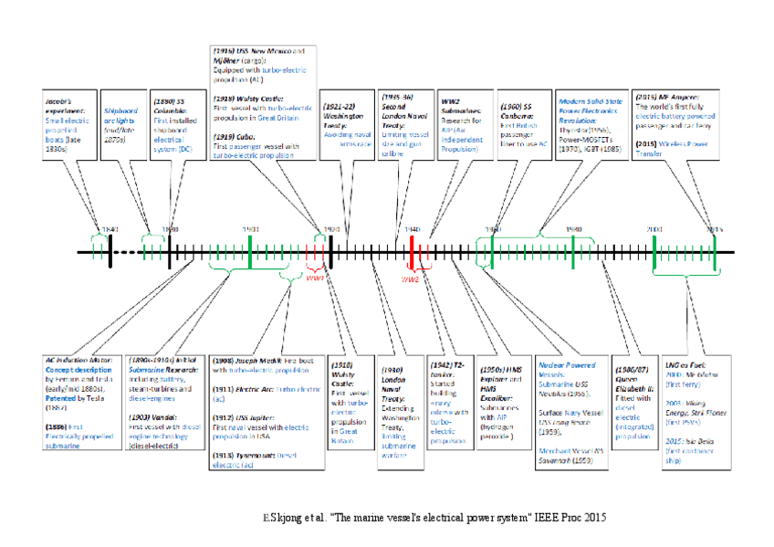 Miniatura del documento Esquema-desarrollo-electricidad-naval.pdf