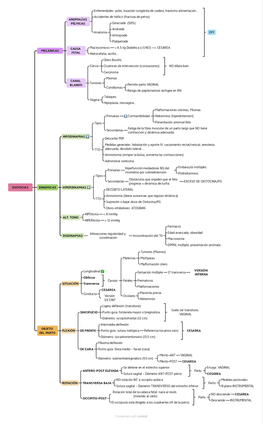 Miniatura del documento DISTOCIAS.pdf