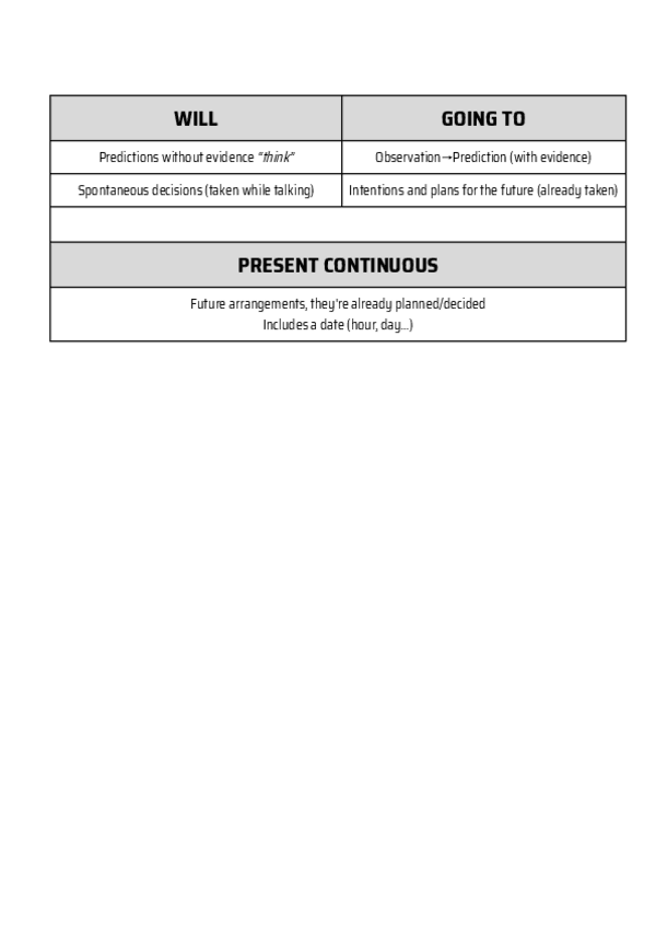 Miniatura del documento WILL - GOING TO - PRESENT CONTINUOUS.pdf