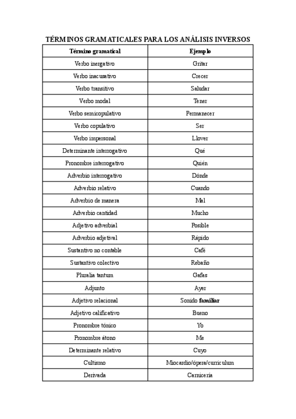 Miniatura del documento Resumen-castellano-selectividad.pdf