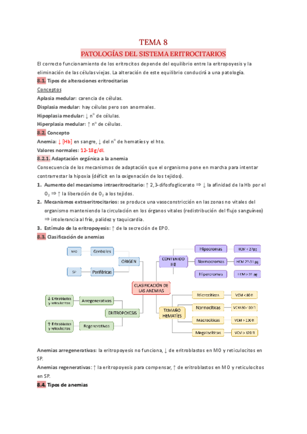 Miniatura del documento T.8-Hematologia.pdf