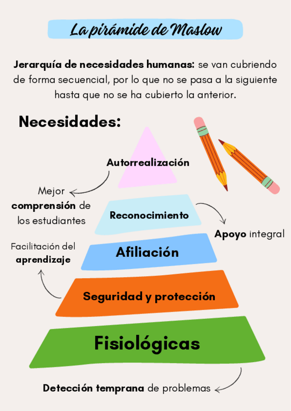 Miniatura del documento Pirámide de Maslow.pdf