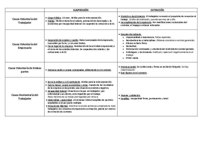 Miniatura del documento Suspension-y-extincion.pdf