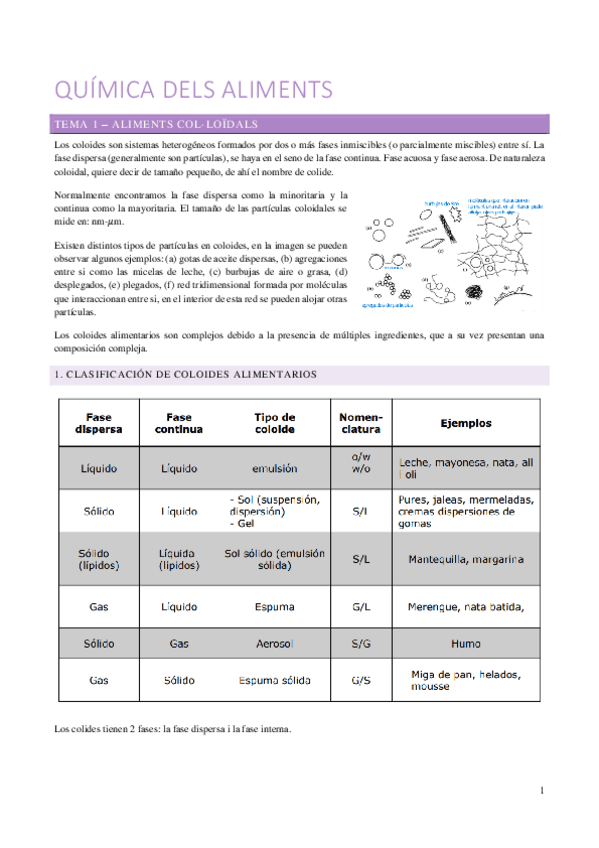 Miniatura del documento Apunts-Quimica-dels-aliments-1r-Parcial.pdf