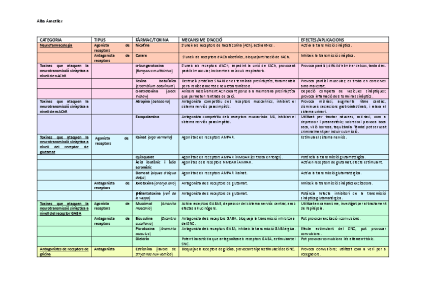 Miniatura del documento Neurobio-Taula-Neurofarmacologia.pdf