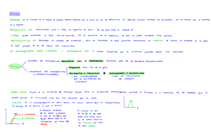 Miniatura del documento Relevancia farmacológica y clínica 1 parcial.pdf
