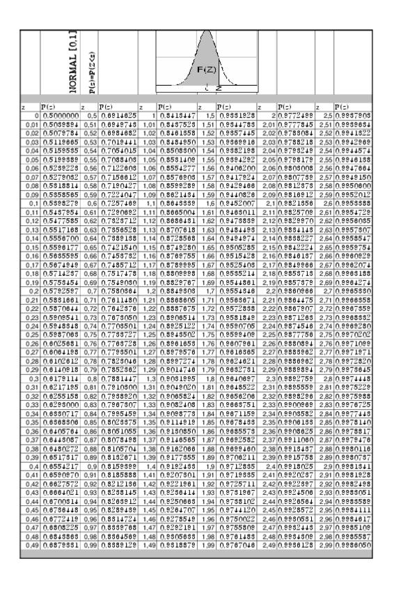 Miniatura del documento Tabla-normal.pdf