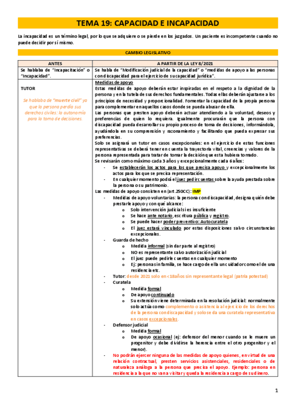 Miniatura del documento Legal.19.Capacidad.pdf