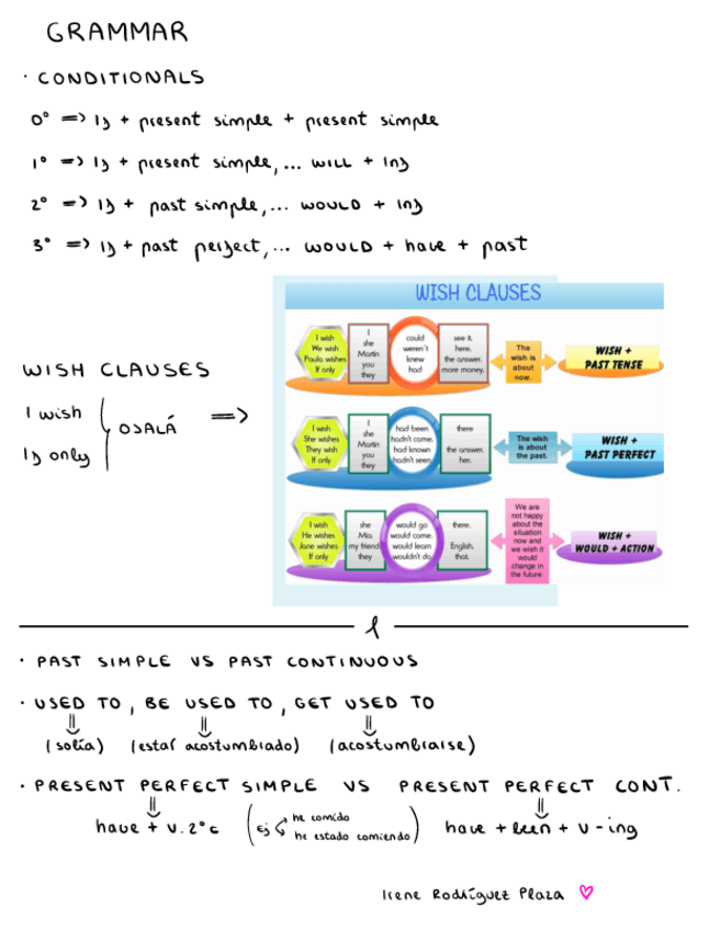 Miniatura del documento Conditionals--wish-claused--used-to.pdf