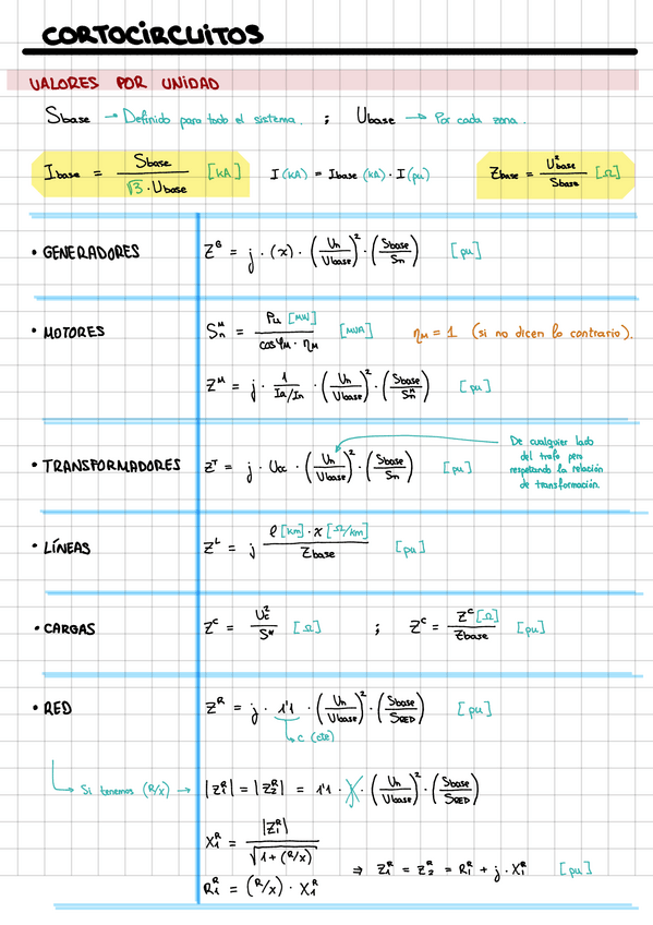 Miniatura del documento SEP-Formulario-Cortocircuitos.pdf