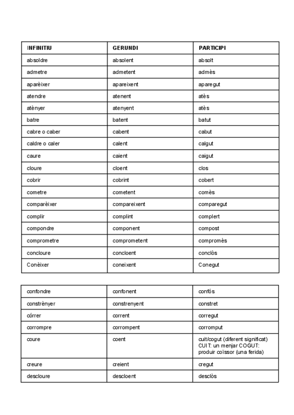 Miniatura del documento taula-infinitu-gerundi-participi.pdf