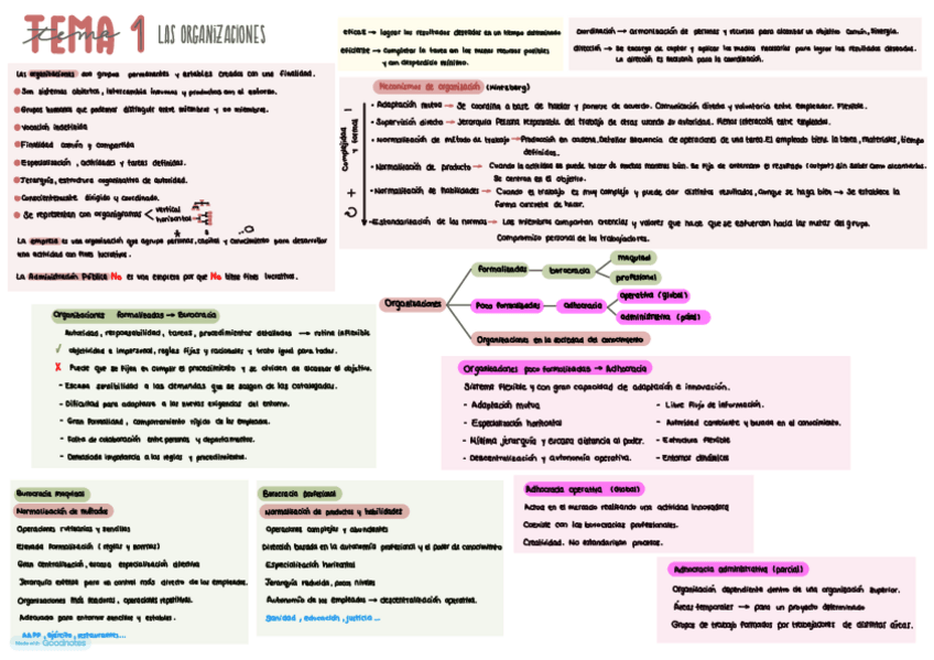 Miniatura del documento Tema-1-esquema.pdf