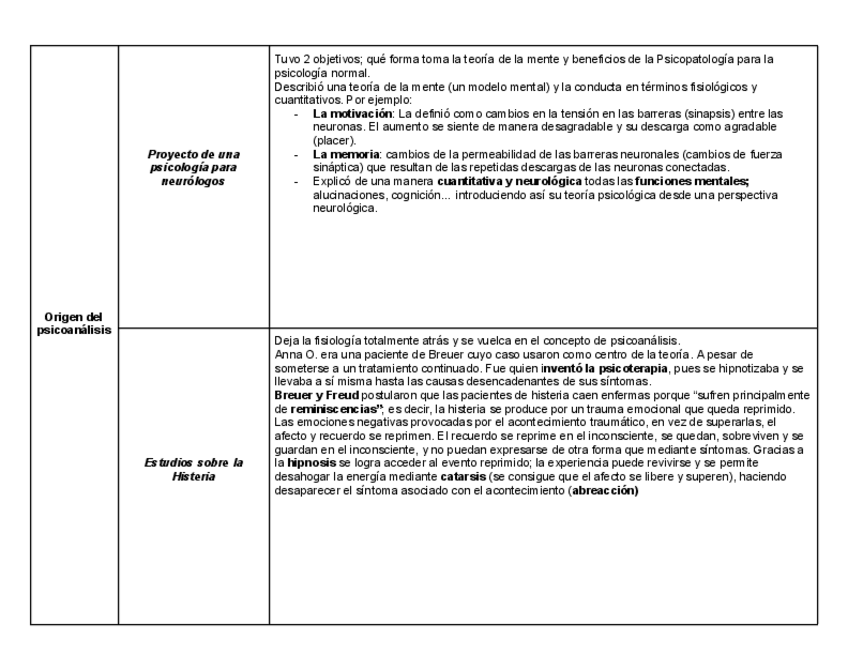 Miniatura del documento TABLA-OBRAS-FREUD.pdf