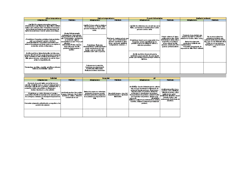 Miniatura del documento Adaptacions-dels-MO-a-condicions-extremes.xlsx