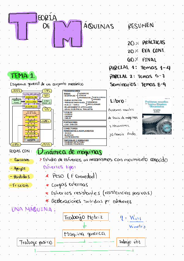 Miniatura del documento Teoria-de-maquinas-Resumen231128102940.pdf