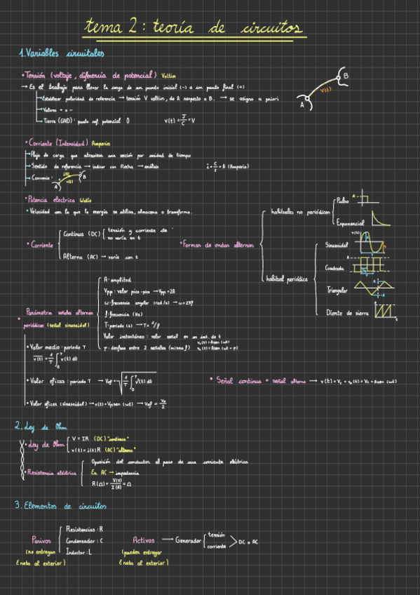 Miniatura del documento T.2-Fundametos-Electronica 24/25.pdf