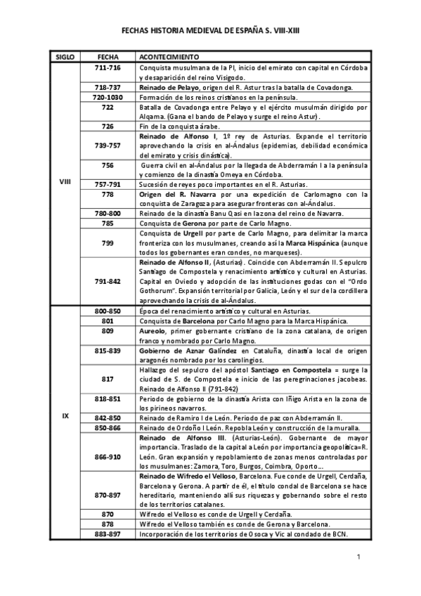 Miniatura del documento FECHAS-MEDIEVAL-DE-ESPANA.pdf
