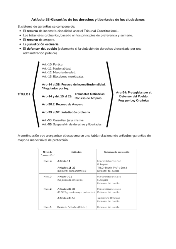 Miniatura del documento TEMA 2-Esquema-Resumen Garantias de los-derechos-y-deberes.pdf