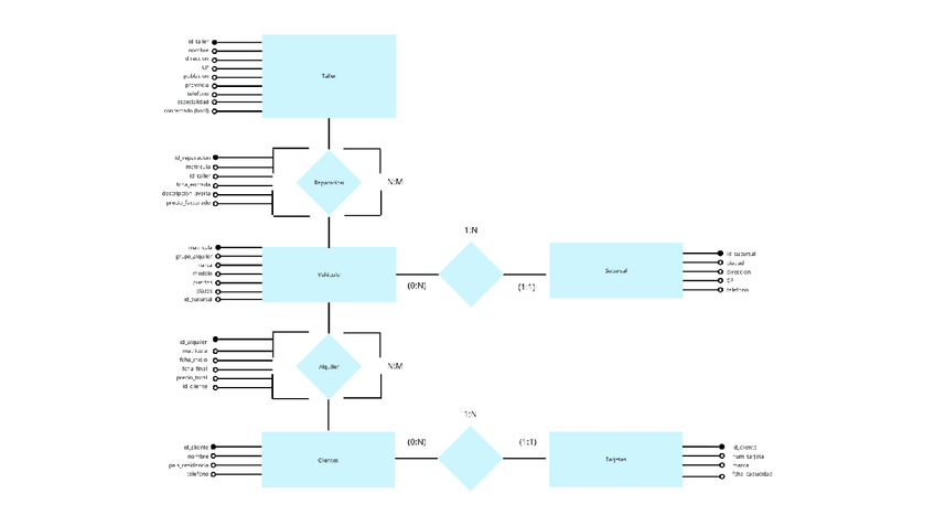Miniatura del documento Diagrama-BB.DD-coches.pdf