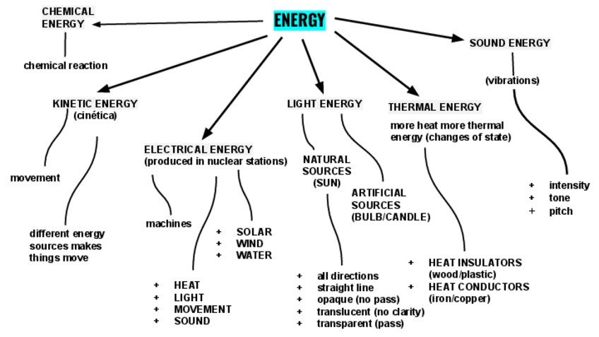 Miniatura del documento ESQUEMA-ENERGIA.pdf