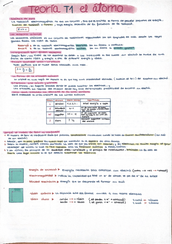 Miniatura del documento El-atomo.pdf