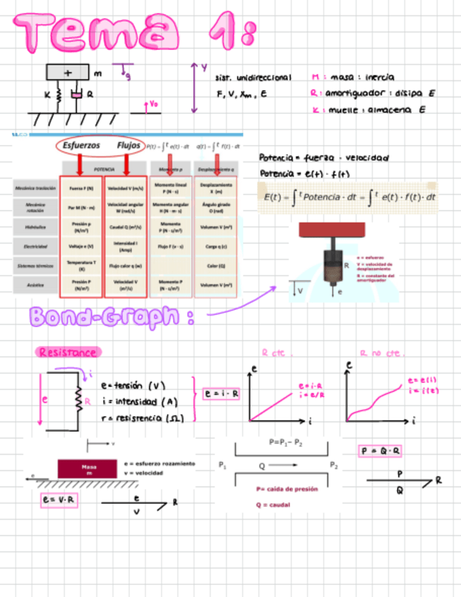 Miniatura del documento Tema-Bond-Graph-Mod.pdf
