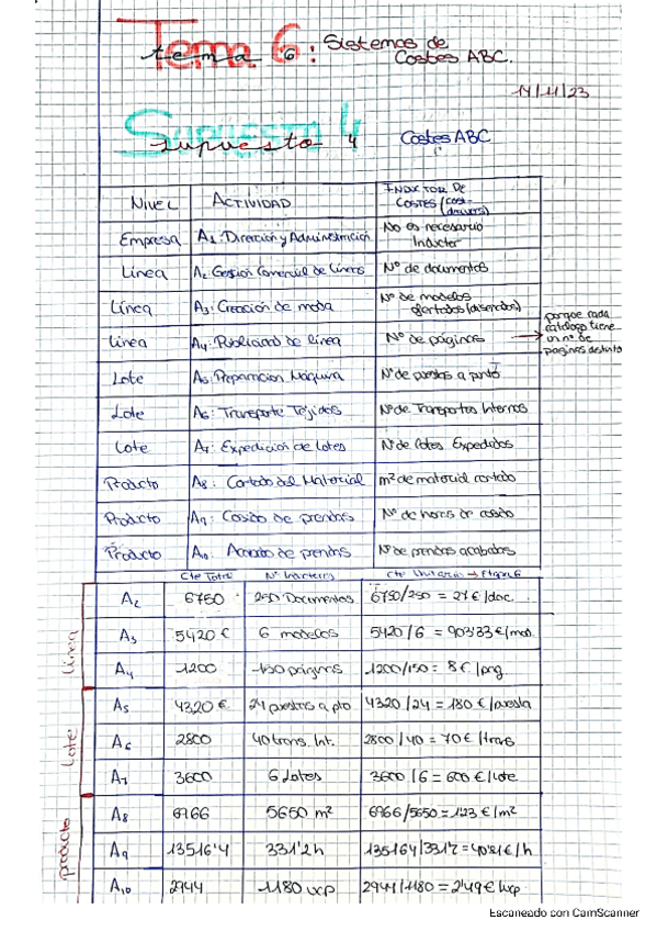 Miniatura del documento Supuestos-tema-6-modelos-ABC.pdf