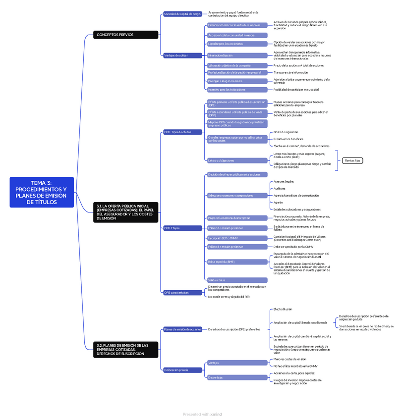 Miniatura del documento Mapa-mental-tema-3-df-ii.pdf
