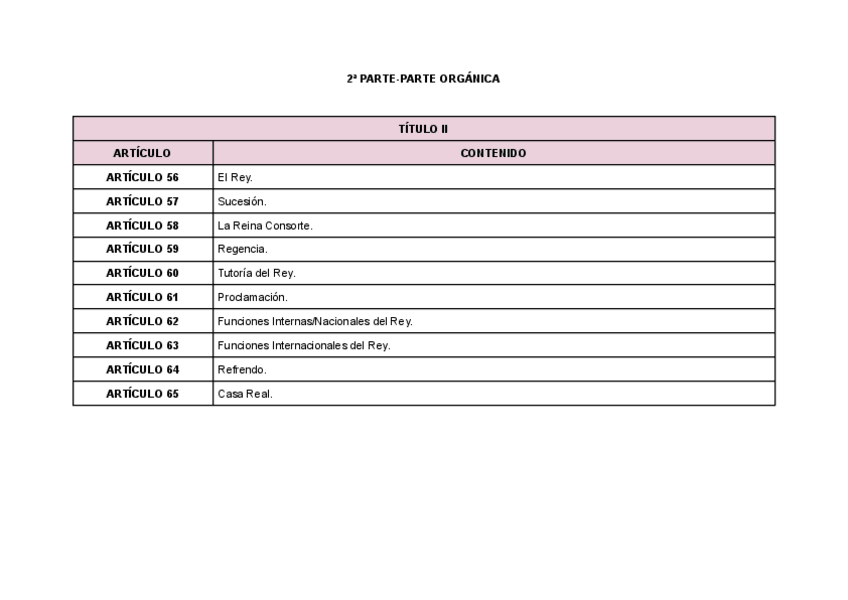 Miniatura del documento TEMA-3-Articulos-de-la-Constitucion-Parte-Organica.pdf