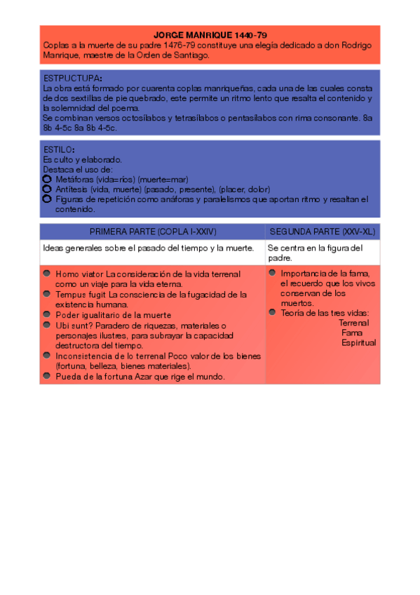 Miniatura del documento literatura-manrique-cid-popular.pdf