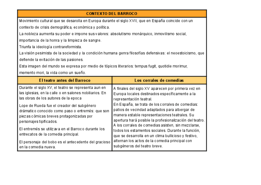 Miniatura del documento Literatura-barroca-comedia-nueva.pdf