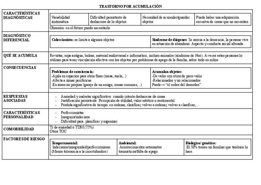 Miniatura del documento TRASTORNO-POR-ACUMULACION.pdf