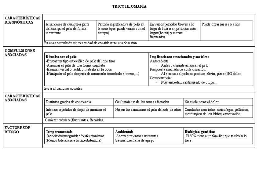 Miniatura del documento TRICOTILOMANIA.pdf