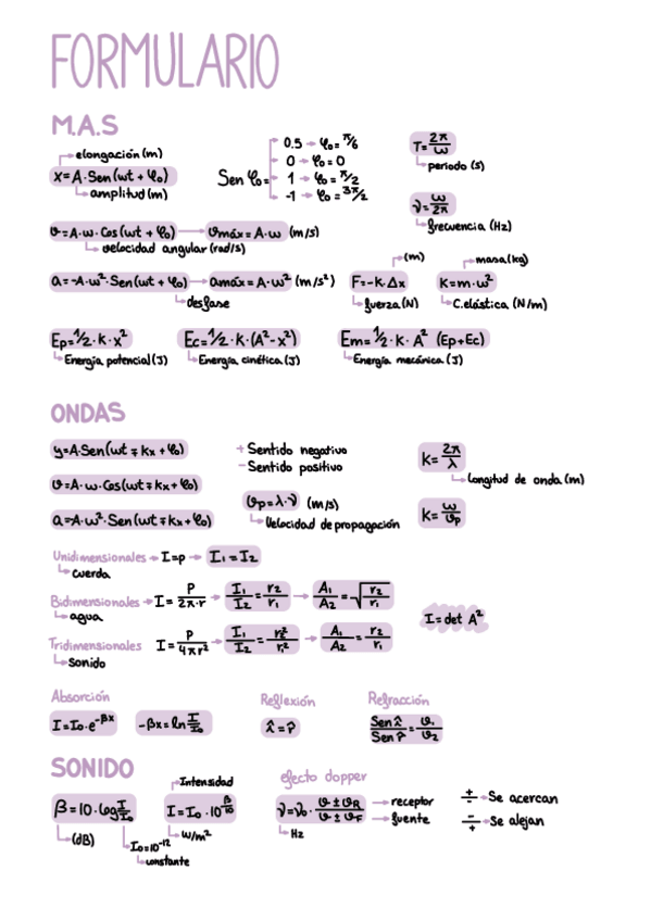 Miniatura del documento Formulario-MAS-Y-MO.pdf