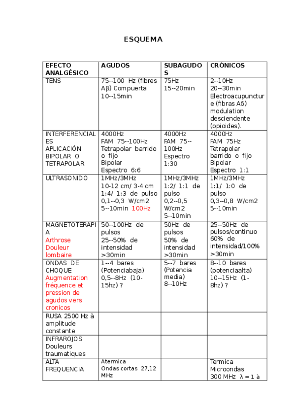 Miniatura del documento ESQUEMA-Physiotherapie-new.docx