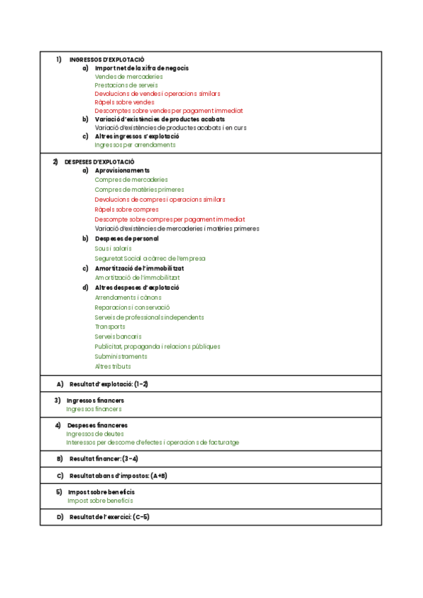 Miniatura del documento PLANTILLA-DE-COMPTE-DE-PERDUES-I-GUANYS.pdf