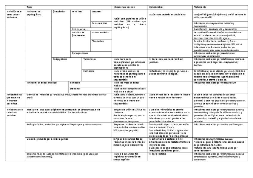 Miniatura del documento tema-11.-farmacos-antibacterianos.pdf