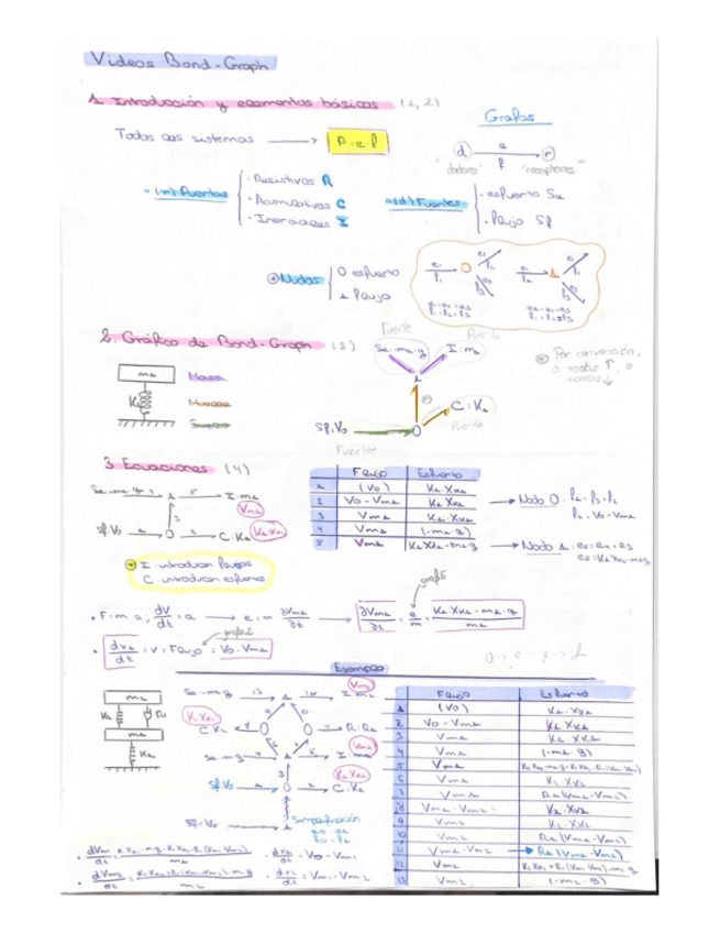 Miniatura del documento Resumen-teorico-Bond-Graph-y-Barras.pdf